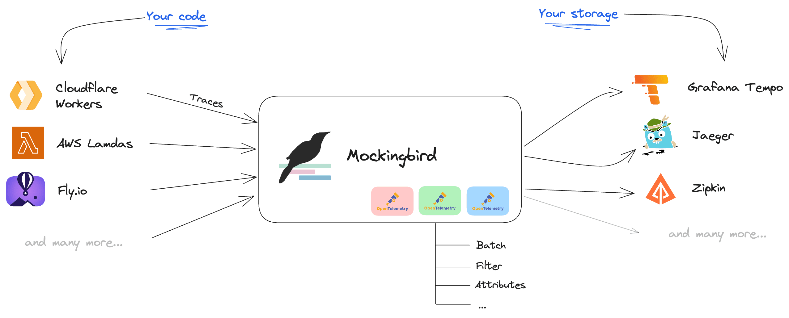 diagram